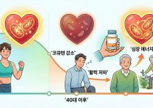 팔로워 0 → 꾸준한 유입, SNS는 이렇게 운영해야 합니다